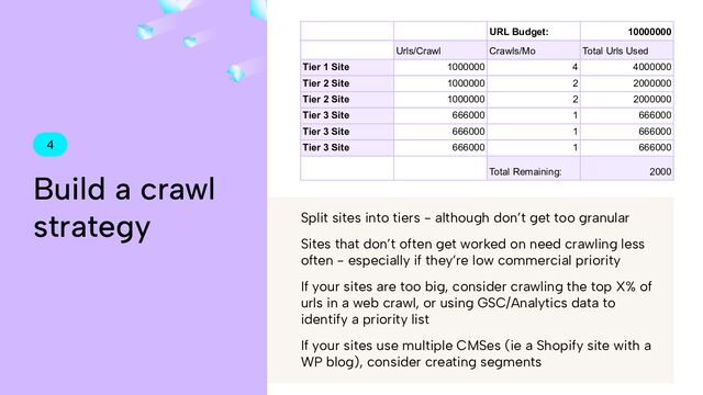 4
Build a crawl
strategy Split sites into tiers - although don’t get too granular
Sites that don’t often get worked on need crawling less
often - especially if they’re low commercial priority
If your sites are too big, consider crawling the top X% of
urls in a web crawl, or using GSC/Analytics data to
identify a priority list
If your sites use multiple CMSes (ie a Shopify site with a
WP blog), consider creating segments
URL Budget: 10000000
Urls/Crawl Crawls/Mo Total Urls Used
Tier 1 Site 1000000 4 4000000
Tier 2 Site 1000000 2 2000000
Tier 2 Site 1000000 2 2000000
Tier 3 Site 666000 1 666000
Tier 3 Site 666000 1 666000
Tier 3 Site 666000 1 666000
Total Remaining: 2000
