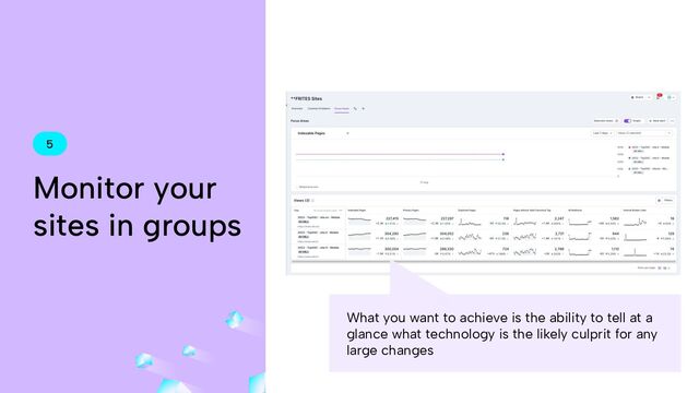 What you want to achieve is the ability to tell at a
glance what technology is the likely culprit for any
large changes
5
Monitor your
sites in groups
