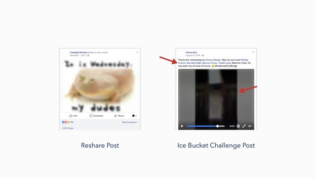Reshare Post Ice Bucket Challenge Post
