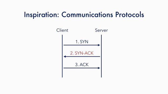 Inspiration: Communications Protocols
Client Server
1. SYN
2. SYN-ACK
3. ACK
