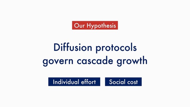 Diffusion protocols
govern cascade growth
Our Hypothesis
Individual effort Social cost

