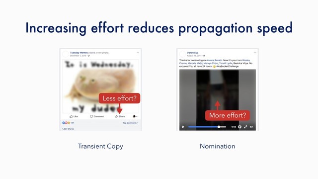 Transient Copy Nomination
Increasing effort reduces propagation speed
Less effort?
More effort?
