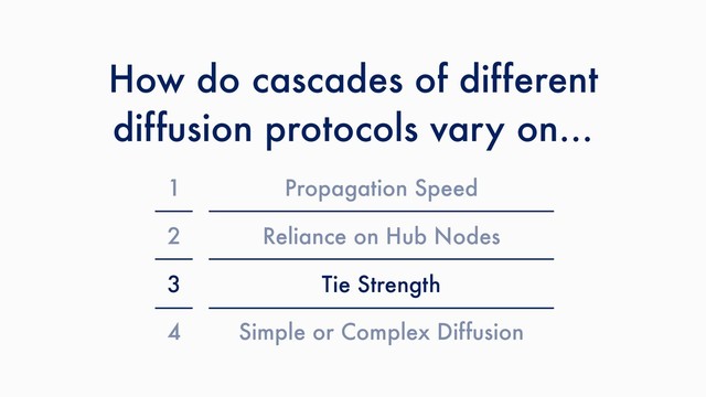 How do cascades of different
diffusion protocols vary on…
1 Propagation Speed
2 Reliance on Hub Nodes
3 Tie Strength
4 Simple or Complex Diffusion
