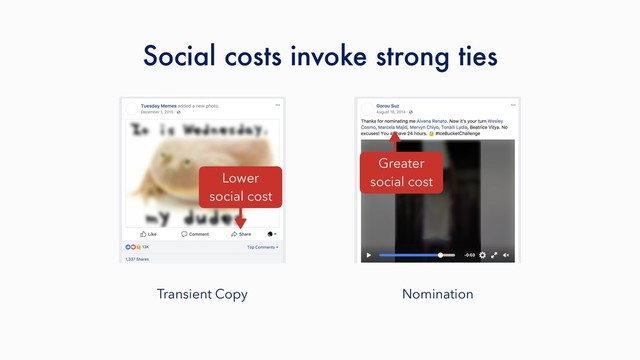 Transient Copy Nomination
Social costs invoke strong ties
Lower
social cost
Greater
social cost
