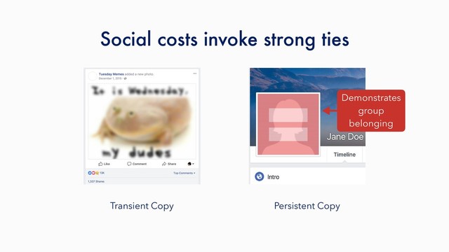 Transient Copy Persistent Copy
Social costs invoke strong ties
Demonstrates
group
belonging
