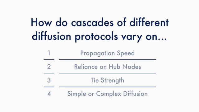 How do cascades of different
diffusion protocols vary on…
1 Propagation Speed
2 Reliance on Hub Nodes
3 Tie Strength
4 Simple or Complex Diffusion
