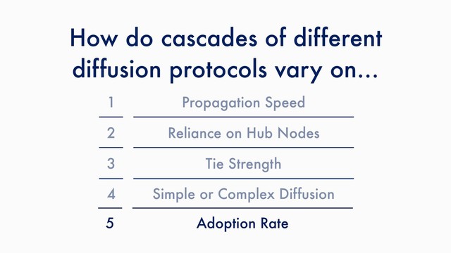 How do cascades of different
diffusion protocols vary on…
1 Propagation Speed
2 Reliance on Hub Nodes
3 Tie Strength
4 Simple or Complex Diffusion
5 Adoption Rate
