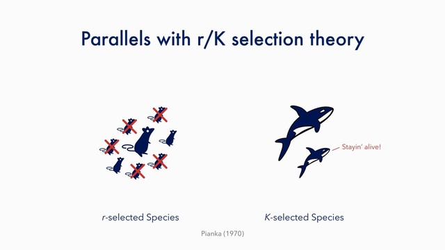 Parallels with r/K selection theory
Pianka (1970)
K-selected Species
r-selected Species
Stayin’ alive!
