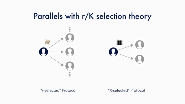 Parallels with r/K selection theory
“K-selected” Protocol
“r-selected” Protocol
