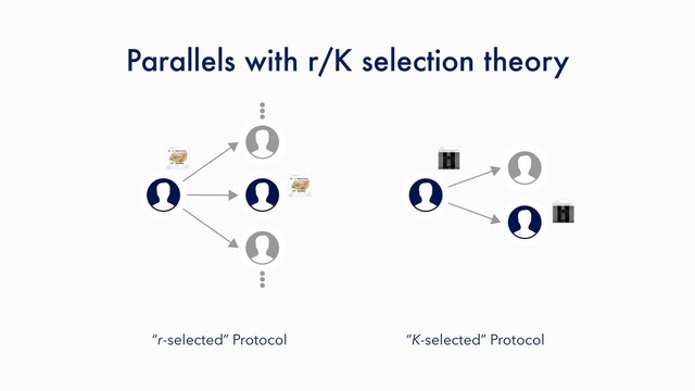 Parallels with r/K selection theory
“K-selected” Protocol
“r-selected” Protocol
