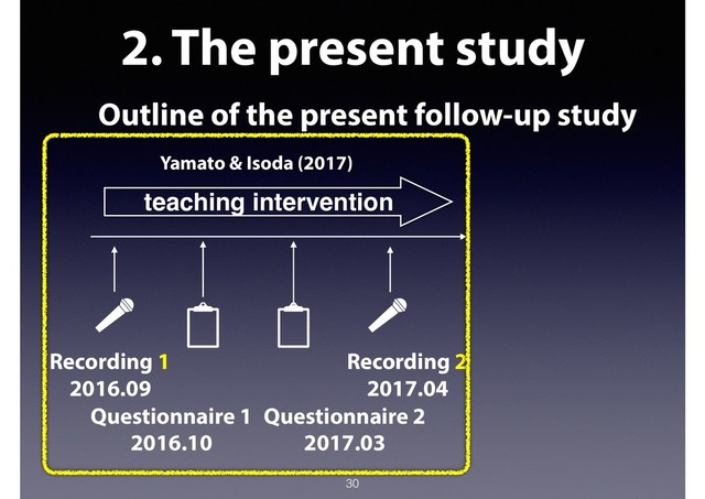 2. The present study
Outline of the present follow-up study
30
Recording 1
2016.09
Recording 2
2017.04
teaching intervention
Questionnaire 1
2016.10
Questionnaire 2
2017.03
r 3
2018.07
follow-up
q 3
2018.07
Yamato & Isoda (2017) Present Study
