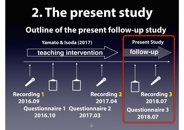 2. The present study
Outline of the present follow-up study
31
teaching intervention
Recording 3
2018.07
follow-up
Questionnaire 3
2018.07
Yamato & Isoda (2017) Present Study
Recording 1
2016.09
Recording 2
2017.04
Questionnaire 1
2016.10
Questionnaire 2
2017.03
