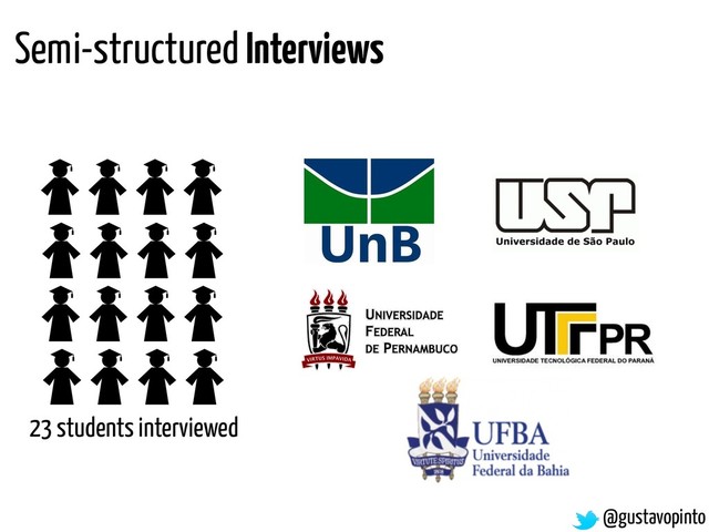 @gustavopinto
23 students interviewed
Semi-structured Interviews
