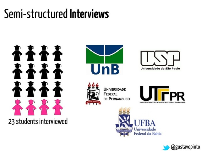 @gustavopinto
Semi-structured Interviews
23 students interviewed
