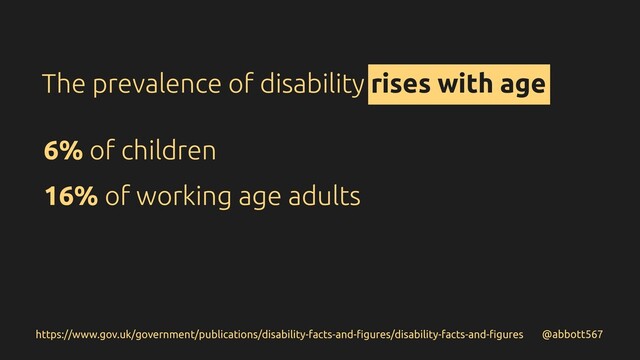 @abbott567
6% of children
16% of working age adults
https://www.gov.uk/government/publications/disability-facts-and-ﬁgures/disability-facts-and-ﬁgures
The prevalence of disability rises with age
