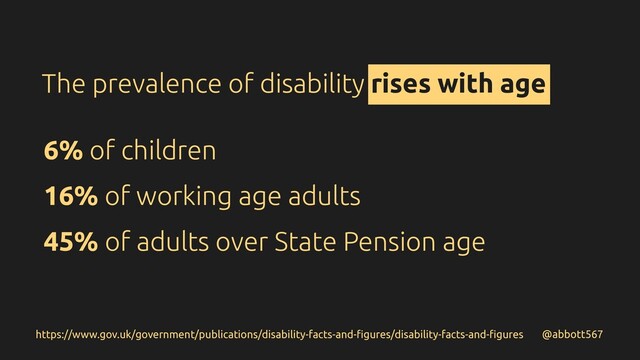 @abbott567
6% of children
16% of working age adults
45% of adults over State Pension age
https://www.gov.uk/government/publications/disability-facts-and-ﬁgures/disability-facts-and-ﬁgures
The prevalence of disability rises with age
