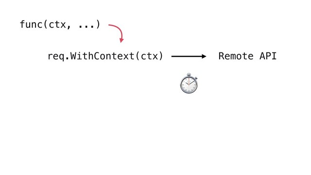 func(ctx, ...)
req.WithContext(ctx) Remote API
⏱
