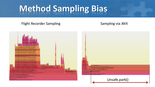 Method Sampling Bias
Sampling via JMX
Flight Recorder Sampling
Unsafe.park()
