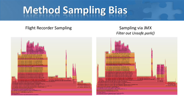 Method Sampling Bias
Sampling via JMX
Filter out Unsafe.park()
Flight Recorder Sampling
