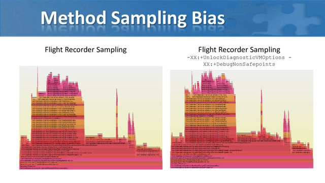 Method Sampling Bias
Flight Recorder Sampling Flight Recorder Sampling
-XX:+UnlockDiagnosticVMOptions -
XX:+DebugNonSafepoints
