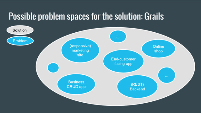Possible problem spaces for the solution: Grails
(responsive)
marketing
site
(REST)
Backend
Online
shop
Business
CRUD app
...
...
...
End-customer
facing app
Solution
Problem
