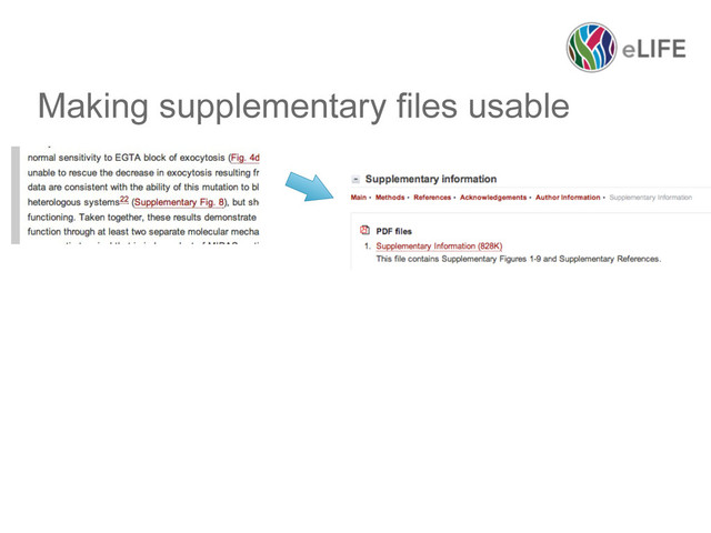 Making supplementary files usable
