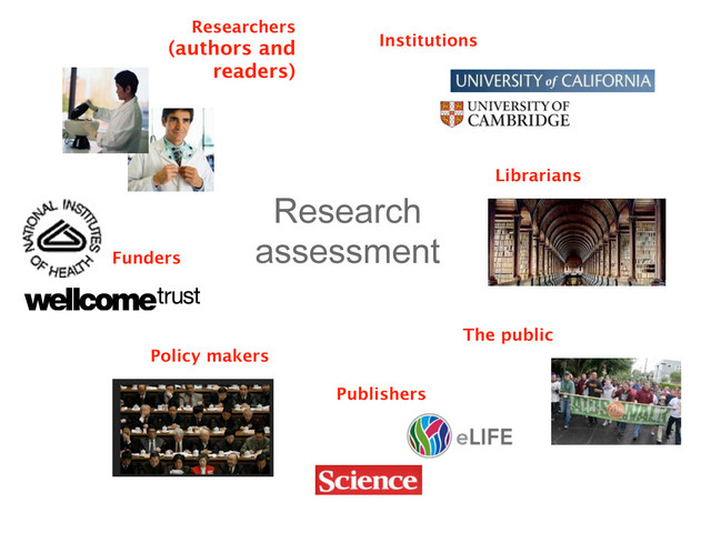 Research
assessment
Institutions
Researchers
(authors and
readers)
Publishers
Funders
Policy makers
The public
Librarians
