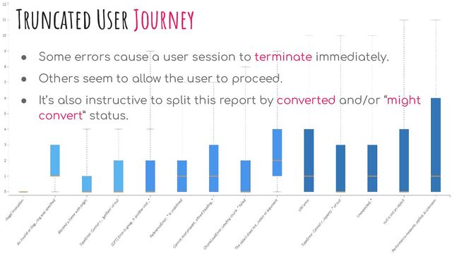 Truncated User Journey
● Some errors cause a user session to terminate immediately.
● Others seem to allow the user to proceed.
● It’s also instructive to split this report by converted and/or “might
convert” status.
