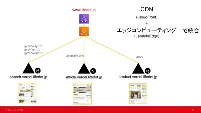 66
© 2021 Ateam Inc. 66
www.lifedot.jp
/db/*/
/pref-*/city-*/*/
/pref-*/st-*/*/
/pref-*/cond-*/*/
/ohaka/[a-z]+/
product.vercel.lifedot.jp
article.vercel.lifedot.jp
search.vercel.lifedot.jp
CDN
(CloudFront)
+
エッジコンピューティング
(LambdaEdge)
で統合
