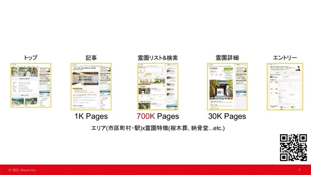 7
© 2021 Ateam Inc. 7
トップ 記事 霊園リスト&検索 霊園詳細
1K Pages 700K Pages 30K Pages
エントリー
エリア(市区町村・駅)x霊園特徴(樹木葬, 納骨堂...etc.)
