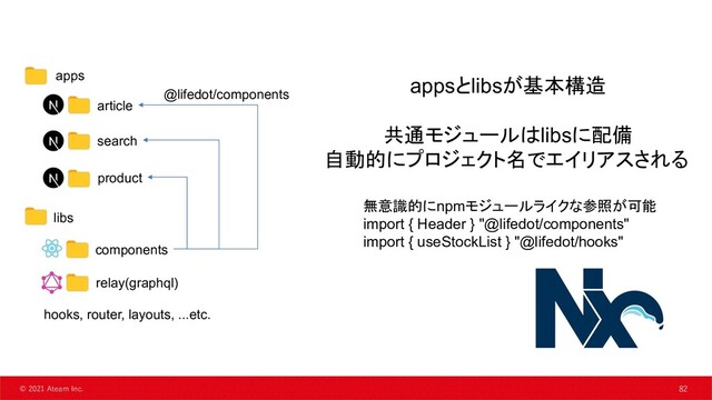 82
© 2021 Ateam Inc. 82
appsとlibsが基本構造
共通モジュールはlibsに配備
自動的にプロジェクト名でエイリアスされる
無意識的にnpmモジュールライクな参照が可能
import { Header } "@lifedot/components"
import { useStockList } "@lifedot/hooks"
libs
apps
article
search
product
components
relay(graphql)
hooks, router, layouts, ...etc.
@lifedot/components
