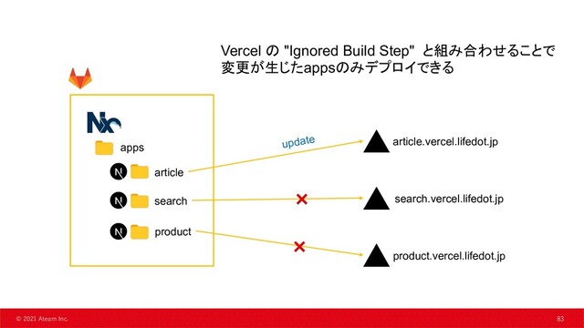 83
© 2021 Ateam Inc. 83
apps
article
search
product
product.vercel.lifedot.jp
search.vercel.lifedot.jp
article.vercel.lifedot.jp
Vercel の "Ignored Build Step" と組み合わせることで
変更が生じたappsのみデプロイできる
❌
❌
update
