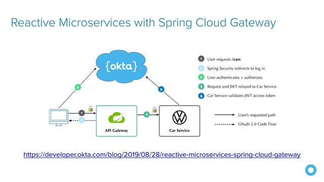 Reactive Microservices with Spring Cloud Gateway
https://developer.okta.com/blog/2019/08/28/reactive-microservices-spring-cloud-gateway
