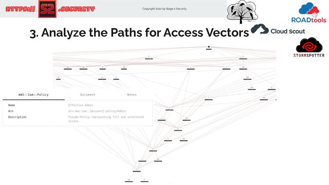 Copyright 2022 by Stage 2 Security
https:// .Security
…
3. Analyze the Paths for Access Vectors
