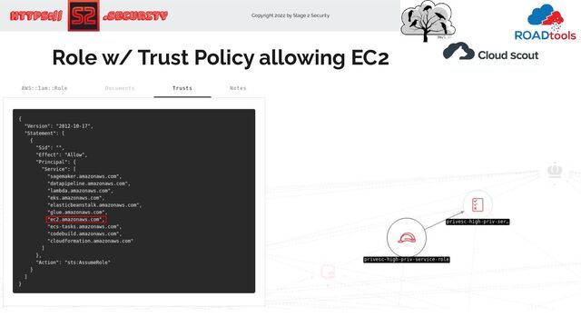 Copyright 2022 by Stage 2 Security
https:// .Security
…
Role w/ Trust Policy allowing EC2
