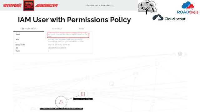 Copyright 2022 by Stage 2 Security
https:// .Security
…
IAM User with Permissions Policy
