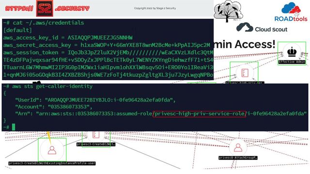 Copyright 2022 by Stage 2 Security
https:// .Security
…
Compromise of “privesc3-…” User…
To Admin Access!
