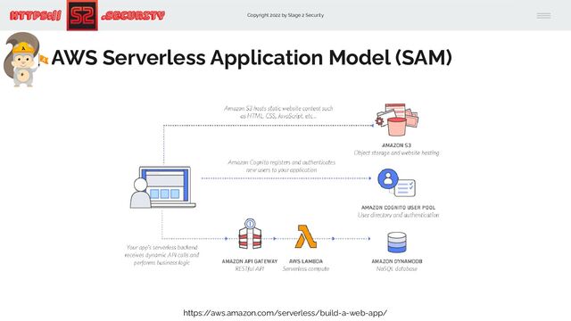 Copyright 2022 by Stage 2 Security
https:// .Security
AWS Serverless Application Model (SAM)
https:/
/aws.amazon.com/serverless/build-a-web-app/
