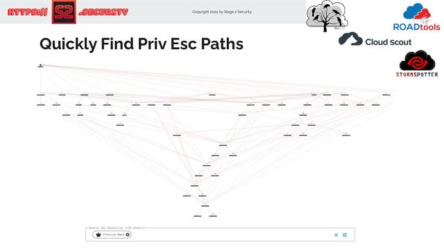 Copyright 2022 by Stage 2 Security
https:// .Security
…
Quickly Find Priv Esc Paths
