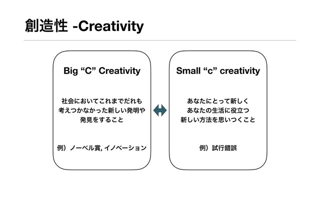 ૑଄ੑ -Creativity
Big “C” Creativity Small “c” creativity
ࣾձʹ͓͍ͯ͜Ε·ͰͩΕ΋
ߟ͔͑ͭͳ͔ͬͨ৽͍͠ൃ໌΍
ൃݟΛ͢Δ͜ͱ
͋ͳͨʹͱͬͯ৽͘͠
͋ͳͨͷੜ׆ʹ໾ཱͭ
৽͍͠ํ๏Λࢥ͍ͭ͘͜ͱ
ྫʣࢼߦࡨޡ
ྫʣϊʔϕϧ৆, Πϊϕʔγϣϯ
