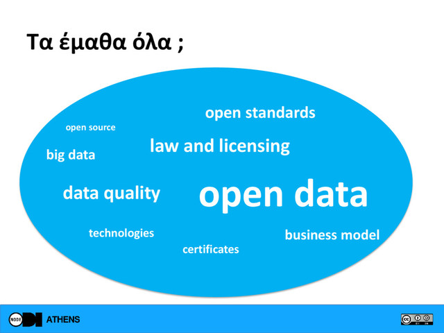 Τα έμαθα όλα ;
law and licensing
open data
certificates
open source
open standards
data quality
business model
technologies
big data
