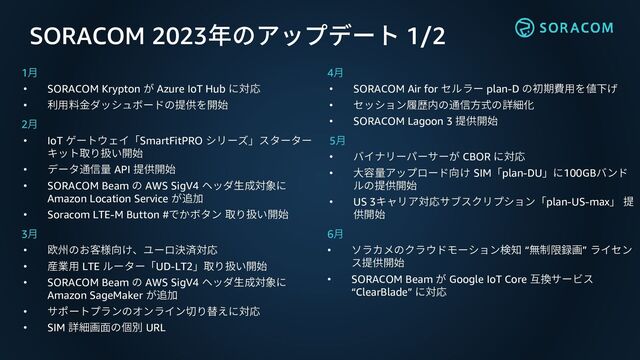 SORACOM 2023年のアップデート 1/2
1月
• SORACOM Krypton が Azure IoT Hub に対応
• 利用料金ダッシュボードの提供を開始
2月
• IoT ゲートウェイ「SmartFitPRO シリーズ」スターター
キット取り扱い開始
• データ通信量 API 提供開始
• SORACOM Beam の AWS SigV4 ヘッダ生成対象に
Amazon Location Service が追加
• Soracom LTE-M Button #でかボタン 取り扱い開始
3月
• 欧州のお客様向け、ユーロ決済対応
• 産業用 LTE ルーター「UD-LT2」取り扱い開始
• SORACOM Beam の AWS SigV4 ヘッダ生成対象に
Amazon SageMaker が追加
• サポートプランのオンライン切り替えに対応
• SIM 詳細画面の個別 URL
4月
• SORACOM Air for セルラー plan-D の初期費用を値下げ
• セッション履歴内の通信方式の詳細化
• SORACOM Lagoon 3 提供開始
5月
• バイナリーパーサーが CBOR に対応
• 大容量アップロード向け SIM「plan-DU」に100GBバンド
ルの提供開始
• US 3キャリア対応サブスクリプション「plan-US-max」 提
供開始
6月
• ソラカメのクラウドモーション検知 “無制限録画” ライセン
ス提供開始
• SORACOM Beam が Google IoT Core 互換サービス
“ClearBlade” に対応
