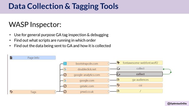 @OptimiseOrDie
Data Collection & Tagging Tools
WASP Inspector:
• Use for general purpose GA tag inspection & debugging
• Find out what scripts are running in which order
• Find out the data being sent to GA and how it is collected
http://bit.ly/2qrYbRE
