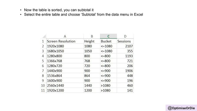 @OptimiseOrDie
• Now the table is sorted, you can subtotal it
• Select the entire table and choose ‘Subtotal’ from the data menu in Excel
