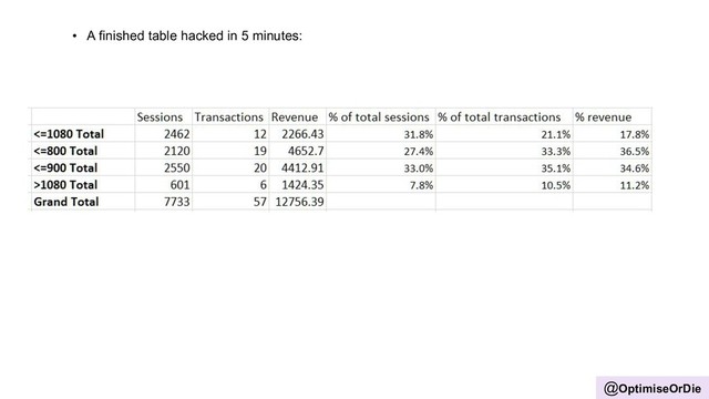 @OptimiseOrDie
• A finished table hacked in 5 minutes:
