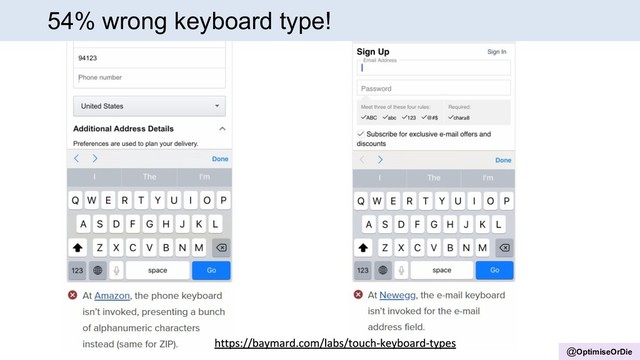 @OptimiseOrDie
54% wrong keyboard type!

