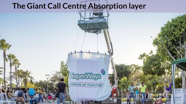 45
The Giant Call Centre Absorption layer
