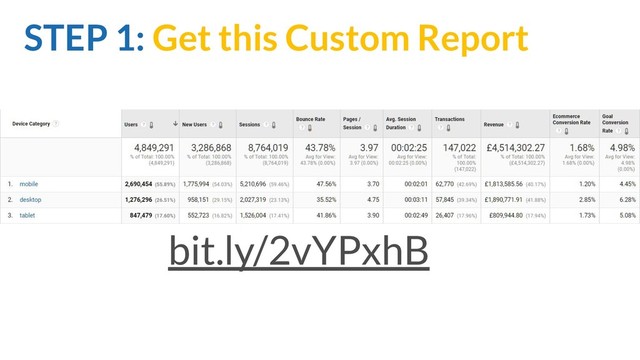 bit.ly/2vYPxhB
STEP 1: Get this Custom Report
