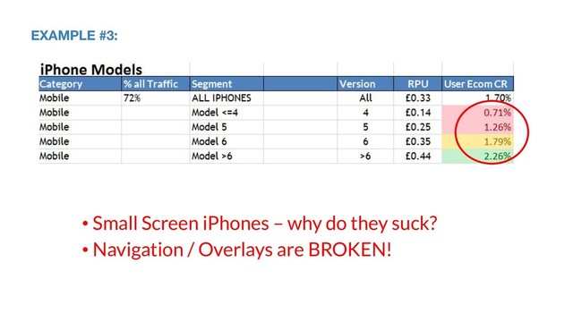 EXAMPLE #3:
• Small Screen iPhones – why do they suck?
• Navigation / Overlays are BROKEN!
