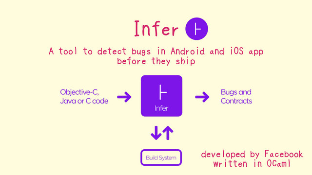 developed by Facebook
written in OCaml
Infer
A tool to detect bugs in Android and iOS app
before they ship
